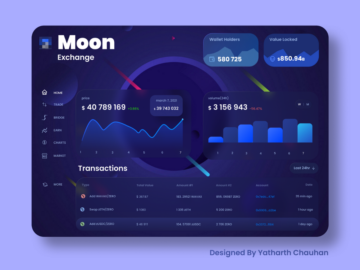crypto currency  dashboard
